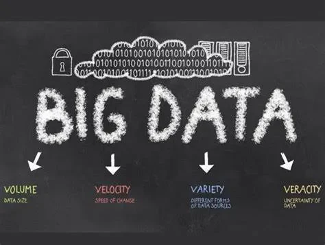 Big Data là gì? Những tác động mạnh mẽ của dữ liệu lớn trong kỷ nguyên số