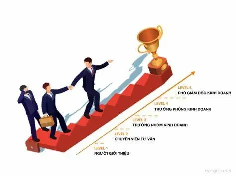 Các chứng chỉ IT quan trọng giúp tăng lương và thăng tiến? Lựa chọn nào phù hợp với bạn?