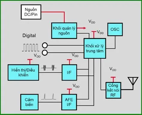 Các nguyên tắc thiết kế hệ thống phần mềm quan trọng