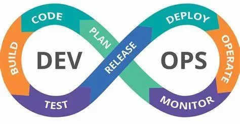 DevOps là gì? Vai trò của DevOps trong phát triển phần mềm