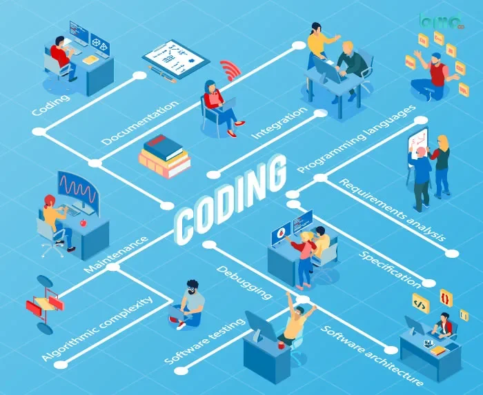 Phát triển phần mềm là gì? Khám phá các giai đoạn quan trọng để tạo ra phần mềm chất lượng