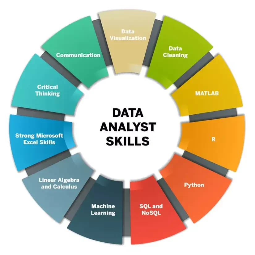 Sự phối hợp giữa Data Science và Data Engineering: "Song kiếm hợp bích"