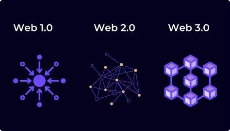 Web 3.0 là gì? Công nghệ nền tảng của Web 3.0? Giải thích dễ hiểu